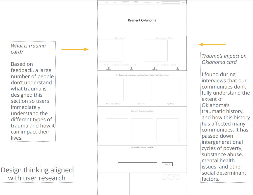 Digital Wireframe User Feedback - Design thinking aligned with user research