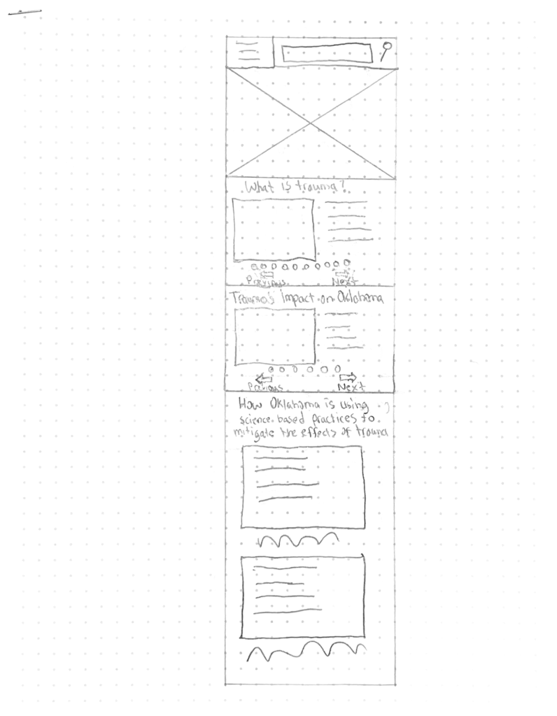 Resilient Oklahoma Paper Wireframe mobile