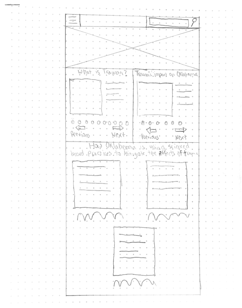 Resilient Oklahoma Paper Wireframe tablet