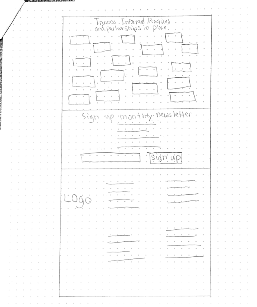 Resilient Oklahoma Paper Wireframe tablet 2